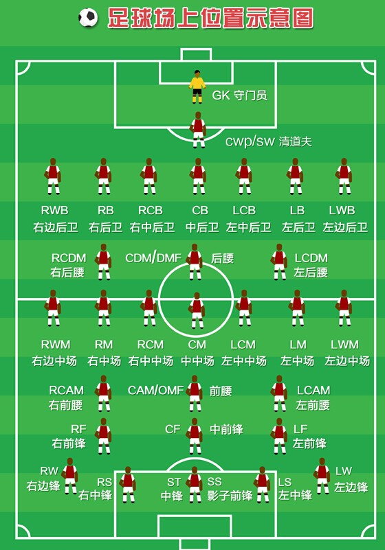 足球场上位置图