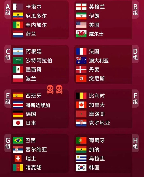 2022年卡塔尔世界杯分组情况